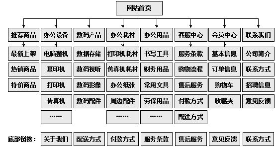 恩施市网站建设,恩施市外贸网站制作,恩施市外贸网站建设,恩施市网络公司,助你快速提升网站用户体验的4个SEO技巧