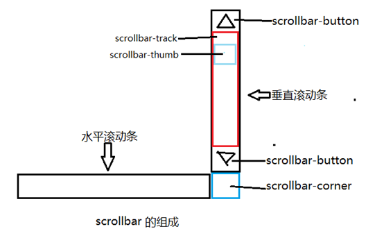 恩施市网站建设,恩施市外贸网站制作,恩施市外贸网站建设,恩施市网络公司,深圳网站建设教你如何自定义滚动条样式或者隐藏