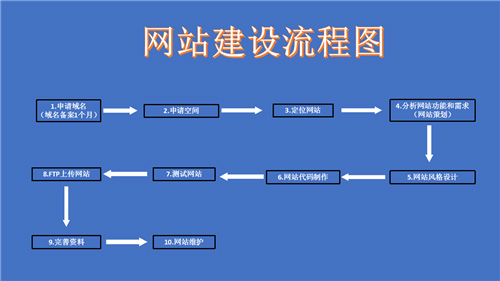 恩施市网站建设,恩施市外贸网站制作,恩施市外贸网站建设,恩施市网络公司,深圳网站建设的流程。